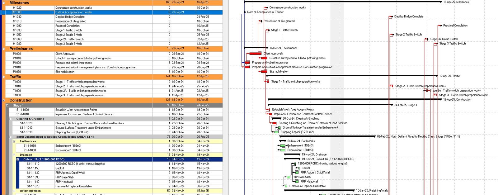 Construction programme Gantt chart